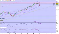 CAC40 INDEX - 30 min.