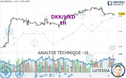 DKK/HKD - 1H