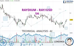 RAYDIUM - RAY/USD - 1H