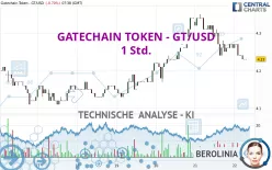 GATECHAIN TOKEN - GT/USD - 1 Std.