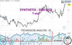 SYNTHETIX - SNX/USD - 1 uur