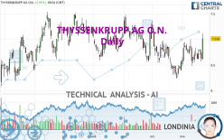 THYSSENKRUPP AG O.N. - Daily