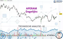 APERAM - Dagelijks