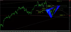 DAX40 PERF INDEX - Dagelijks