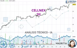 CELLNEX - 1H