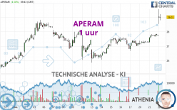 APERAM - 1 uur