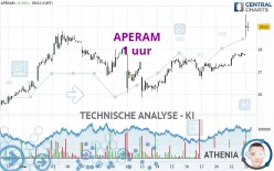 APERAM - 1 uur