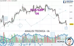 EUR/GBP - 1H