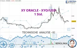 XYO - XYO/USD - 1 Std.