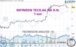 INFINEON TECH.AG NA O.N. - 1 uur