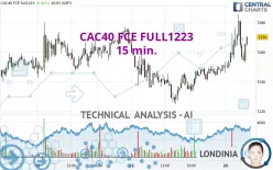 CAC40 FCE FULL1224 - 15 min.