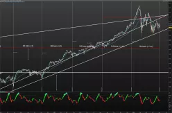 S&amp;P500 INDEX - Dagelijks