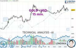 GOLD - USD - 15 min.