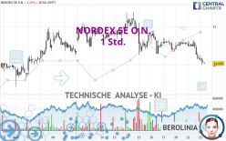 NORDEX SE O.N. - 1H