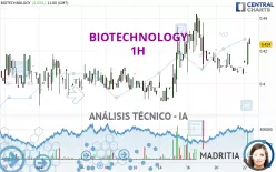 BIOTECHNOLOGY - 1H