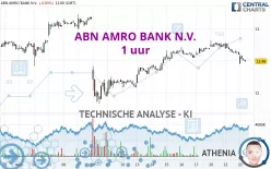 ABN AMRO BANK N.V. - 1 uur