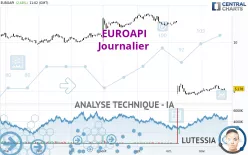 EUROAPI - Journalier