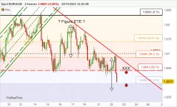 EUR/AUD - 2H