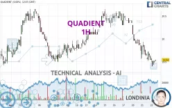 QUADIENT - 1H