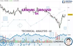 CRONOS - CRO/USD - 1H