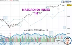 NASDAQ100 INDEX - 1H