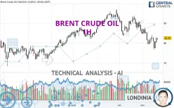 BRENT CRUDE OIL - 1H