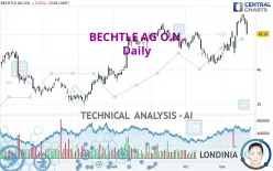 BECHTLE AG O.N. - Täglich