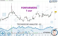 FORFARMERS - 1H