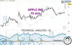 APPLE INC. - 15 min.