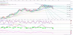 EUR/USD - Täglich