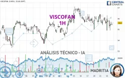 VISCOFAN - 1H