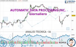 AUTOMATIC DATA PROCESSING INC. - Giornaliero