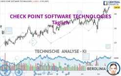 CHECK POINT SOFTWARE TECHNOLOGIES - Täglich