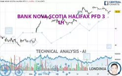 BANK NOVA SCOTIA HALIFAX PFD 3 - 1H