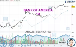 BANK OF AMERICA - 1H