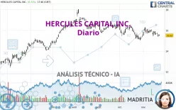 HERCULES CAPITAL INC. - Diario