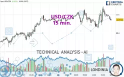 USD/CZK - 15 min.