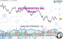 VICI PROPERTIES INC. - Diario