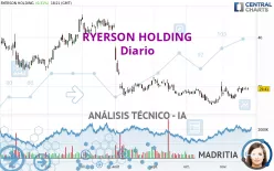 RYERSON HOLDING - Diario