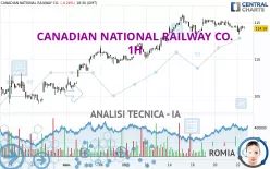 CANADIAN NATIONAL RAILWAY CO. - 1H