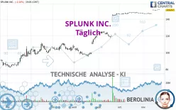 SPLUNK INC. - Täglich