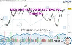 MONOLITHIC POWER SYSTEMS INC. - Dagelijks