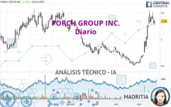 PORCH GROUP INC. - Diario