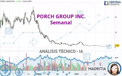 PORCH GROUP INC. - Semanal