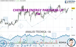 CHENIERE ENERGY PARTNERS LP - 1H