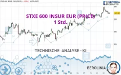 STXE 600 INSUR EUR (PRICE) - 1 Std.