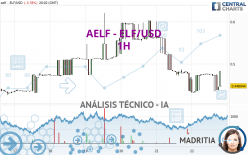 AELF - ELF/USD - 1H