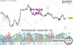 JPY/NOK - 1 Std.