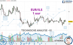 EUR/ILS - 1 Std.