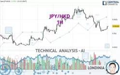 JPY/HKD - 1H